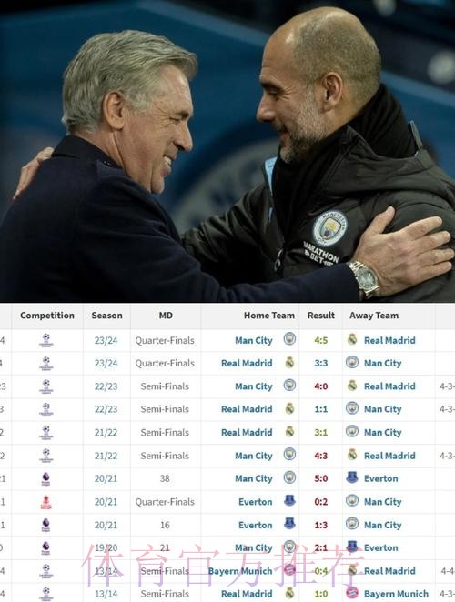 安帅和瓜帅迎第10次欧冠交锋 安帅从未主场输球 安帅和瓜帅迎第10次欧冠交锋 安帅从未主场输球